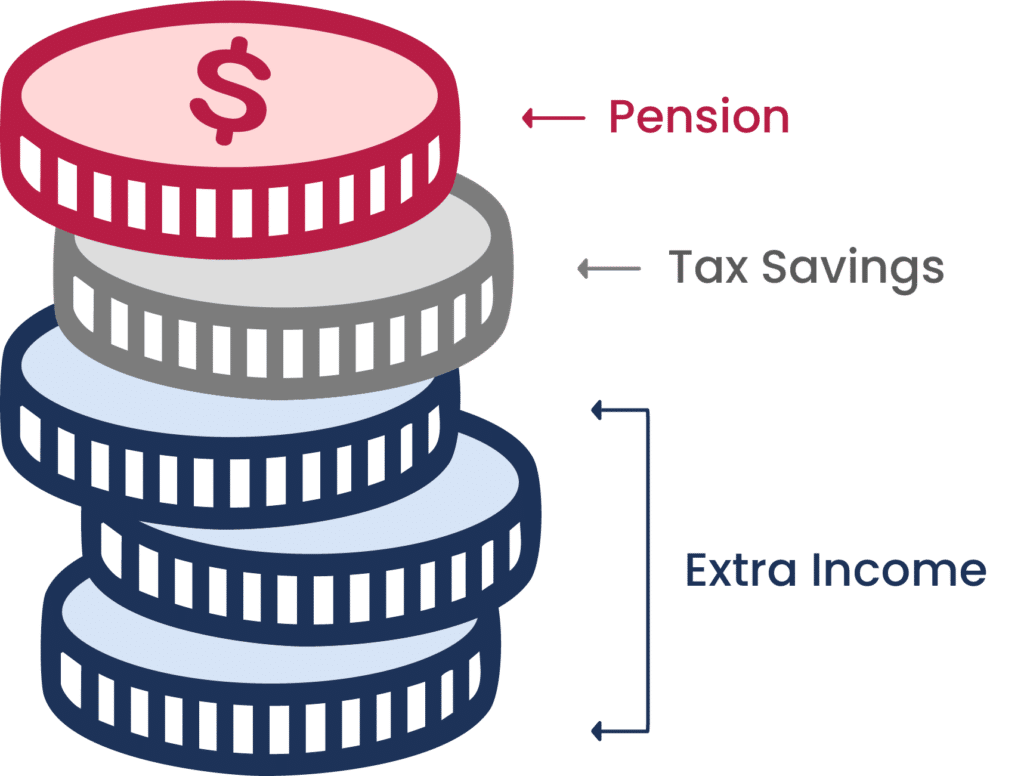 Maximize income - coins graphic, showing pension, tax savings, extra income